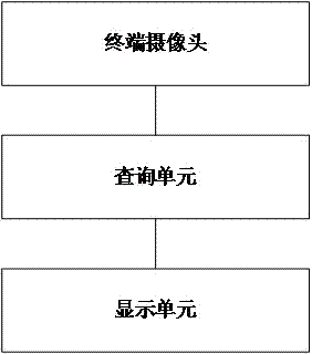 Social interaction method and system based on augmented reality