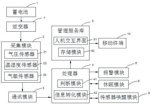 Environment monitoring device and environment monitoring method