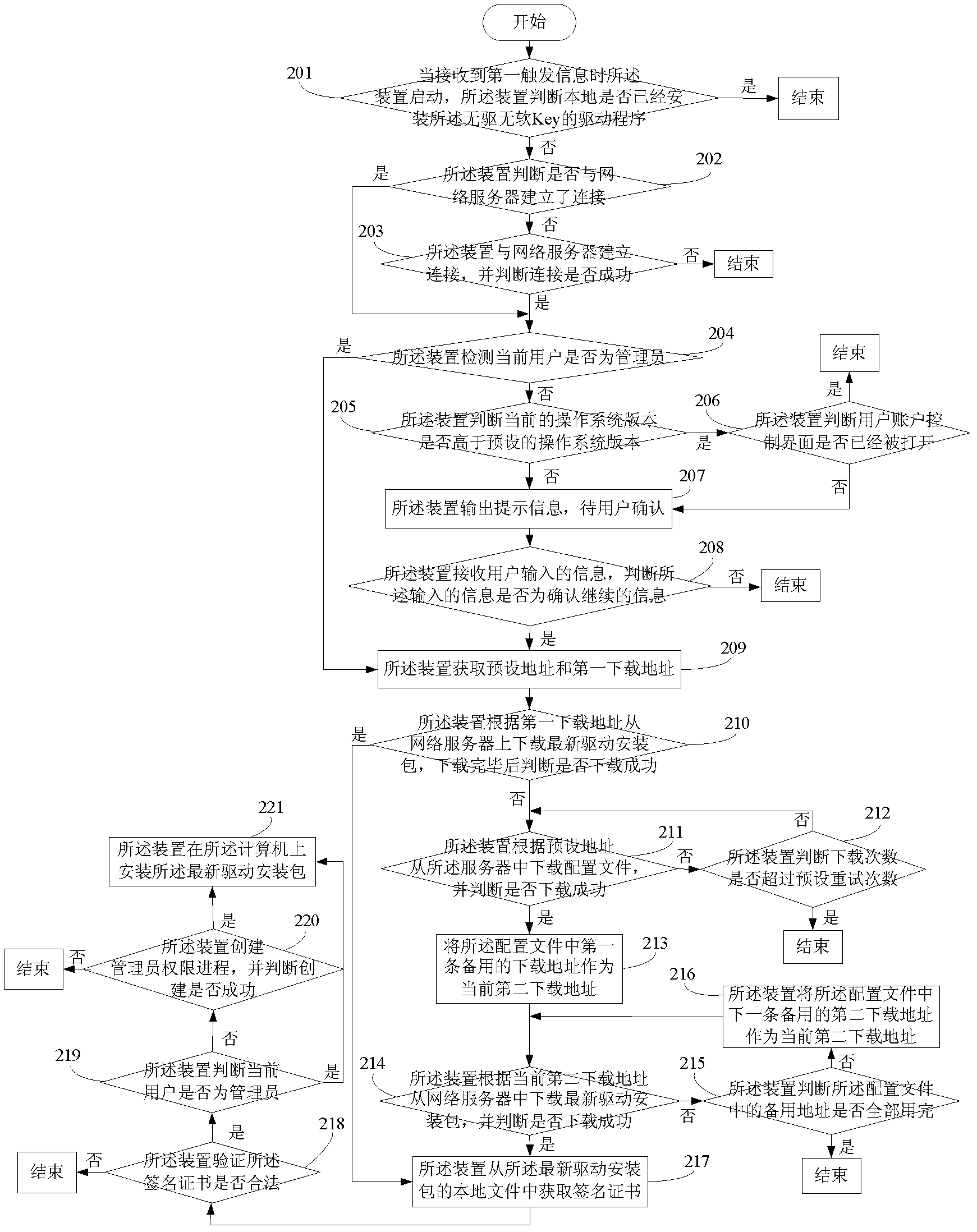 Method and device for automatically installing software