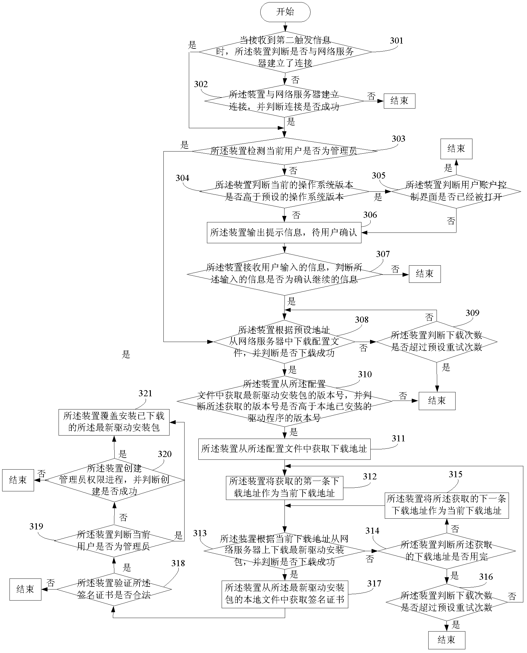 Method and device for automatically installing software