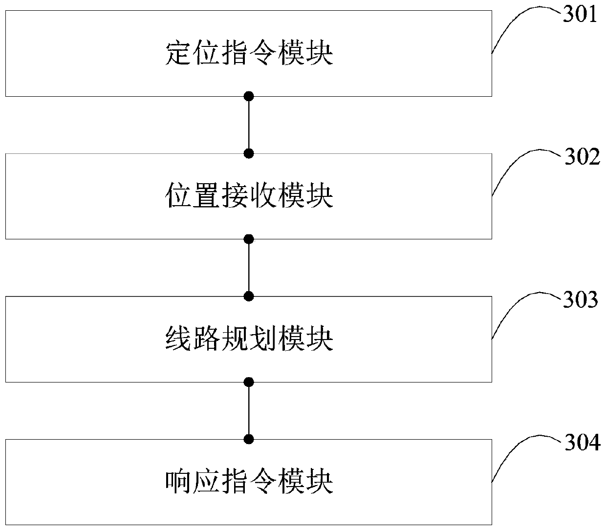 Vehicle searching method and device and terminal device