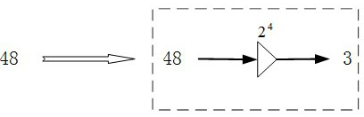 A multiplication-free filter design method based on high-gain filter coefficients