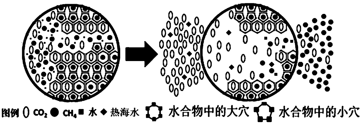 A Gas Hydrate Replacement Method Combined with Injection of Hot Seawater to Enhance Methane Recovery and Carbon Dioxide Storage