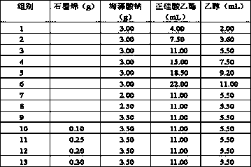 Preparation method of silicon dioxide and graphene oxide reinforced copper alginate aerosol catalyst