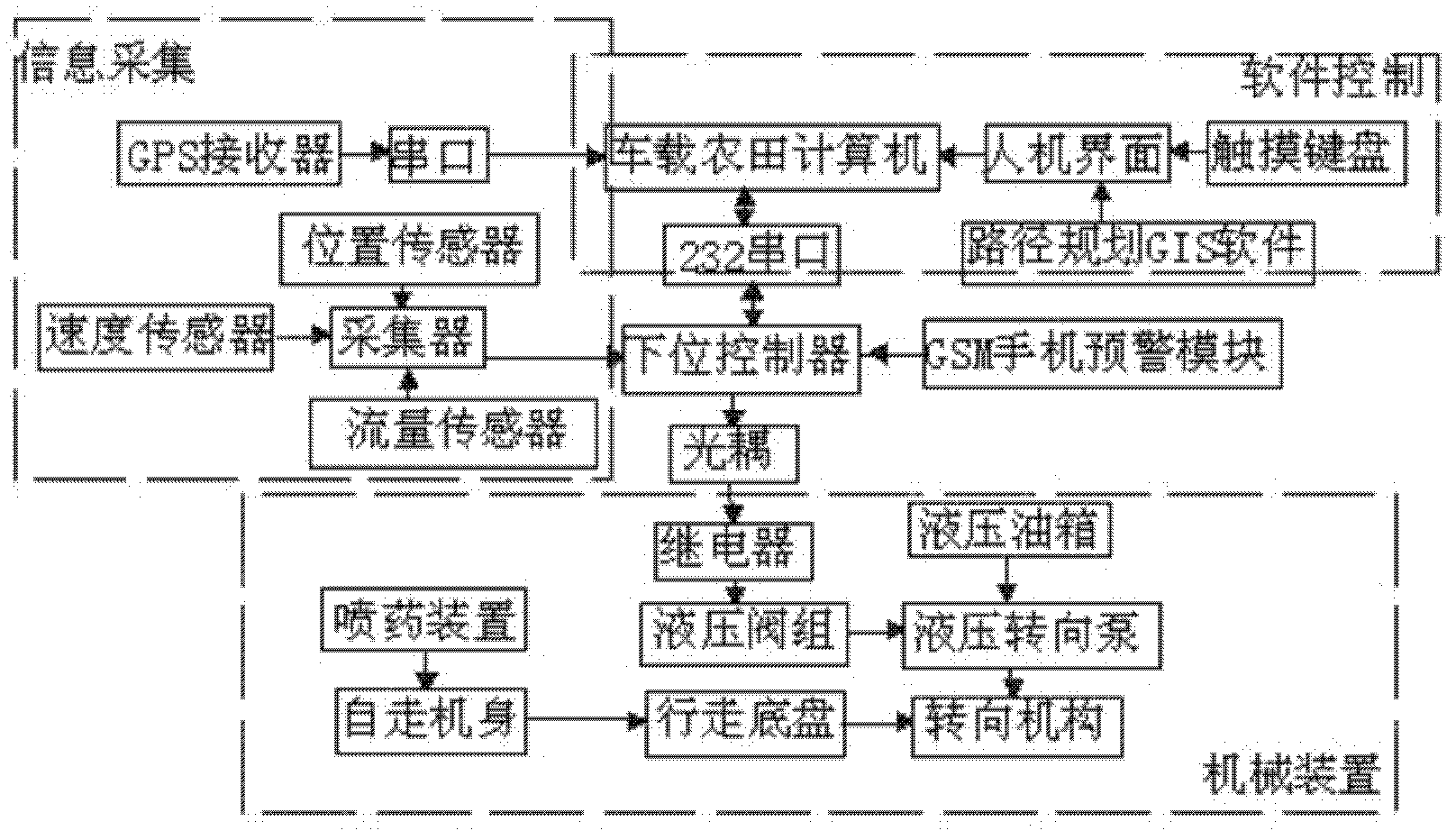 Self-walking variable-quantity liquid medicine spraying device and liquid medicine spraying method for grapery