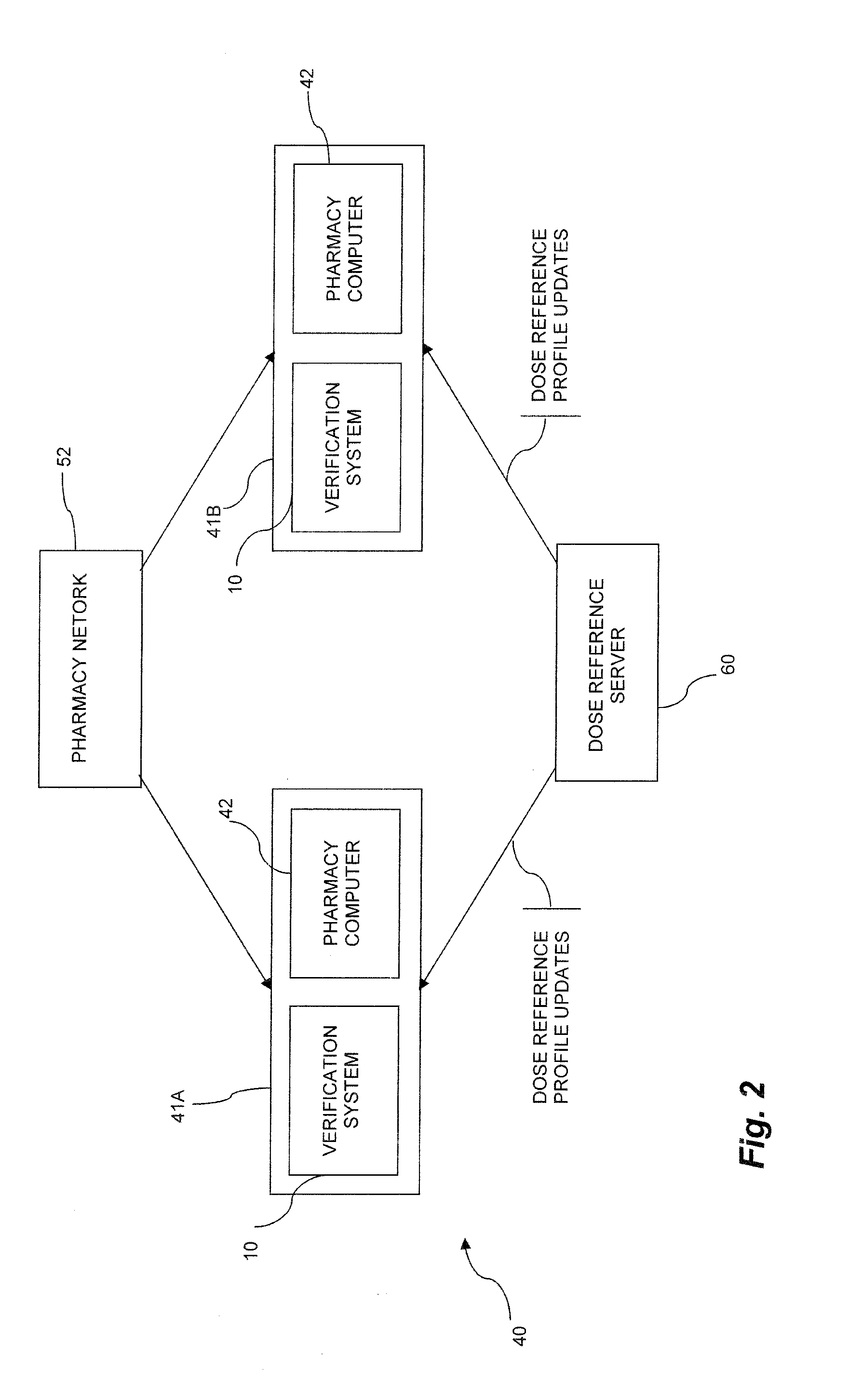 Verification system for prescription packaging and method