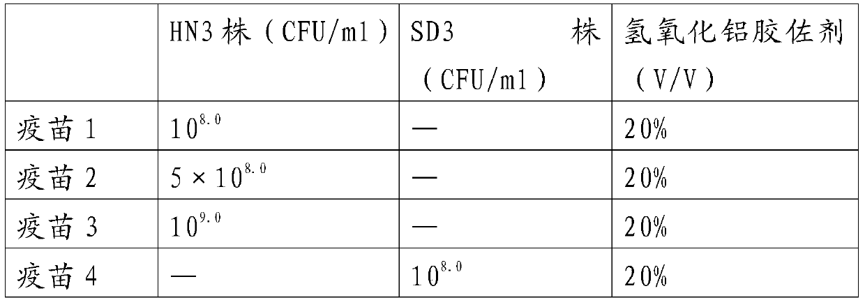 Chicken infectious rhinitis vaccine composition and its preparation method and application