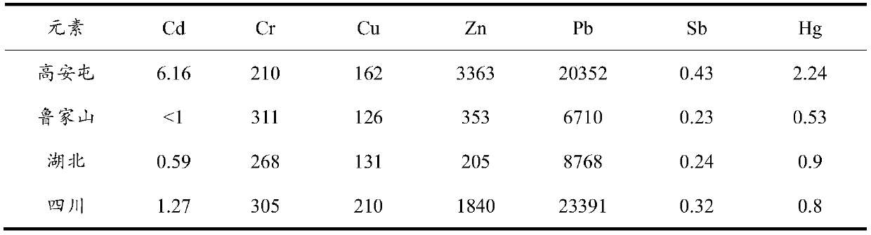 Cementing material containing large amount of waste incineration fly ash and slag, and preparation method and application thereof