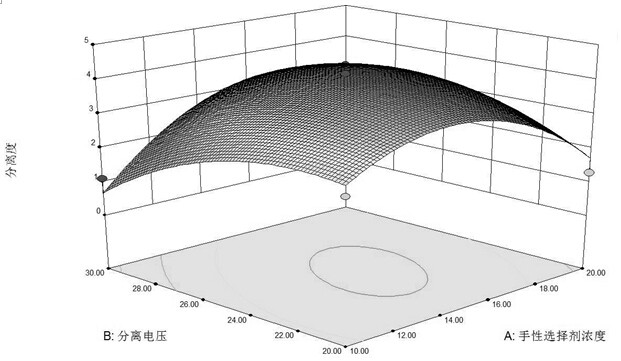 A kind of method for separating chiral eriodictyol in peanut shell and its application