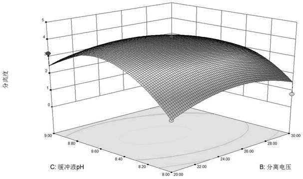 A kind of method for separating chiral eriodictyol in peanut shell and its application