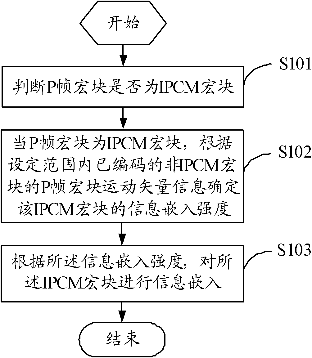 Method and device for concealing information as well as method and device for extracting concealed information