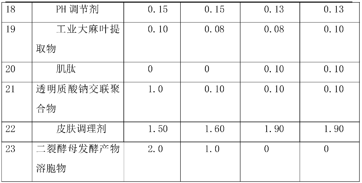 Soothing moisturizing mask liquid containing industrial hemp leaf extract and preparation method thereof