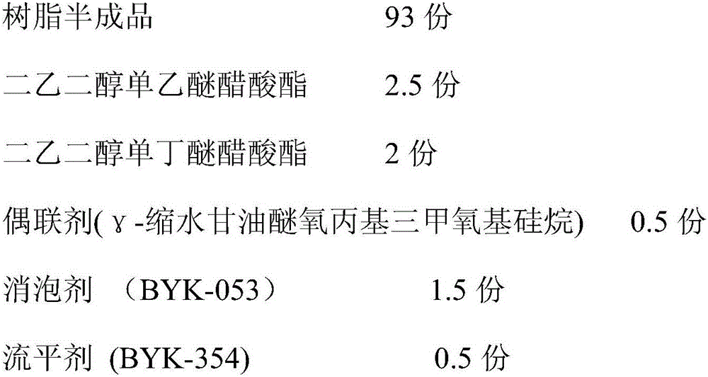 Thermoplastic colorless and transparent glass protection ink and preparation method thereof