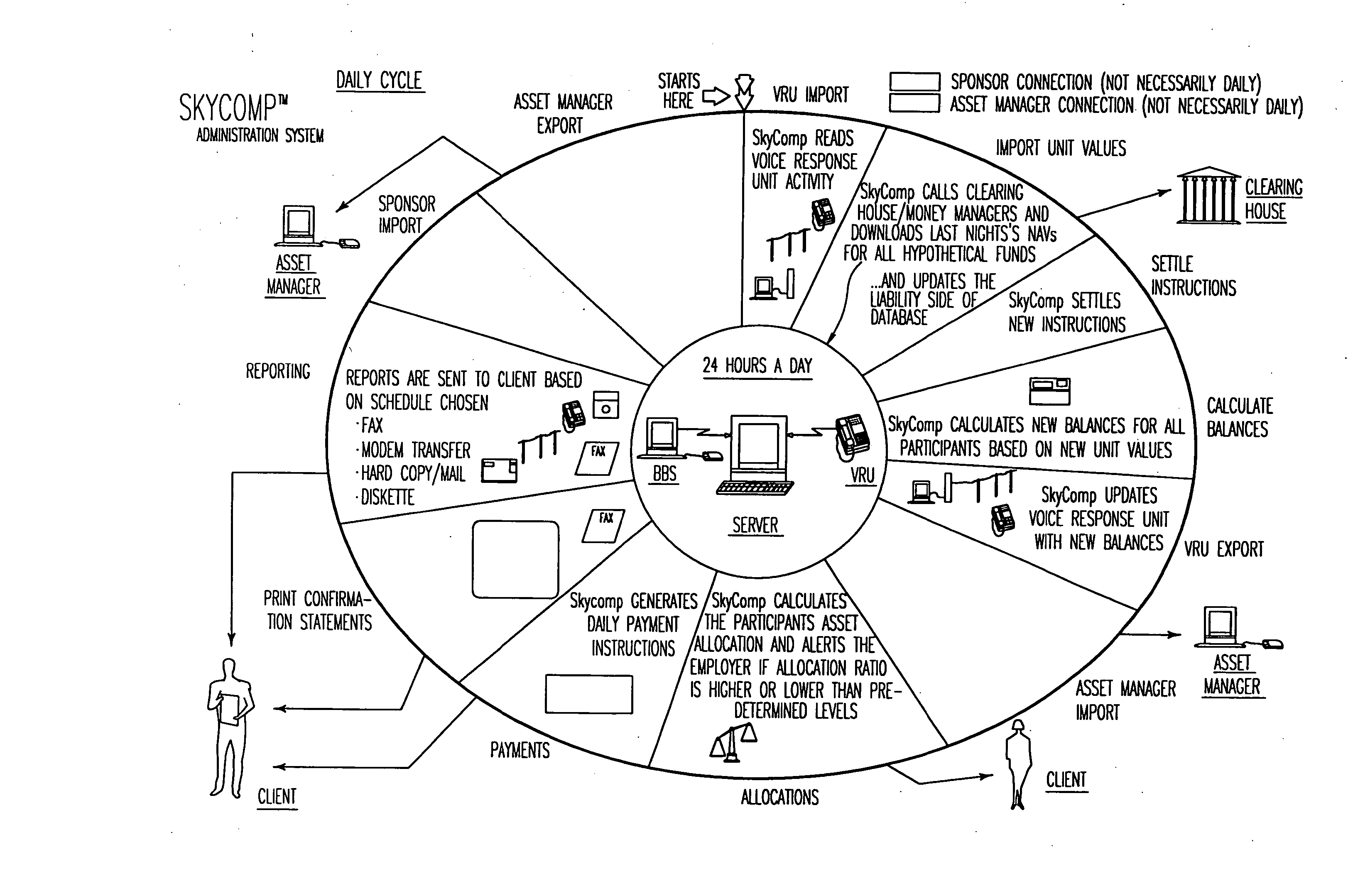 System for managing a stable value protected investment plan