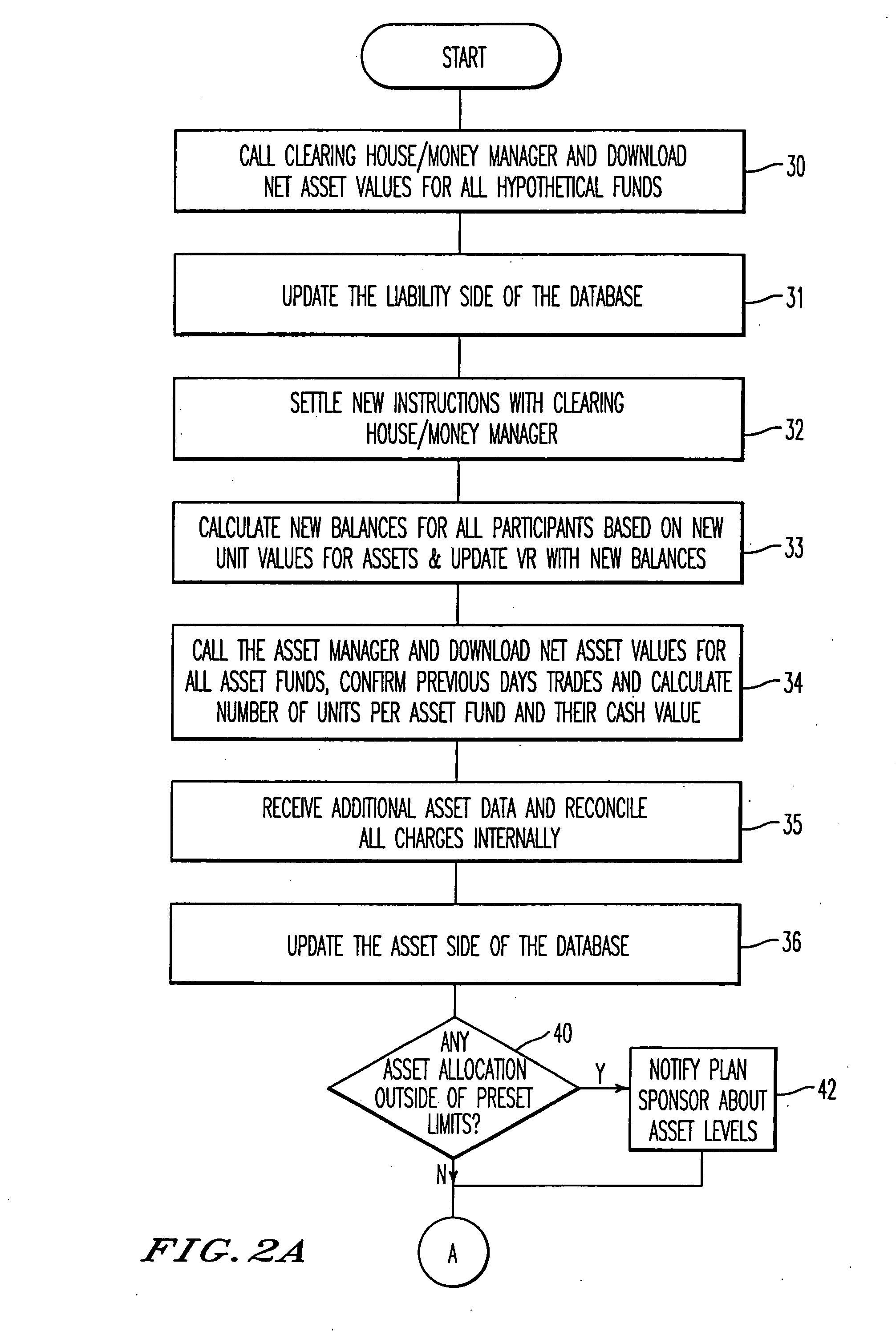 System for managing a stable value protected investment plan