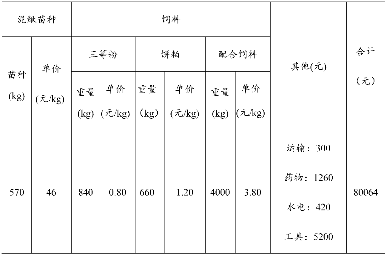 A rice-shrimp-loach coupling breeding method and rice field comprehensive breeding model