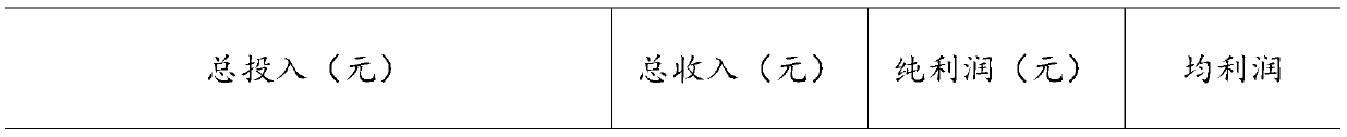 A rice-shrimp-loach coupling breeding method and rice field comprehensive breeding model