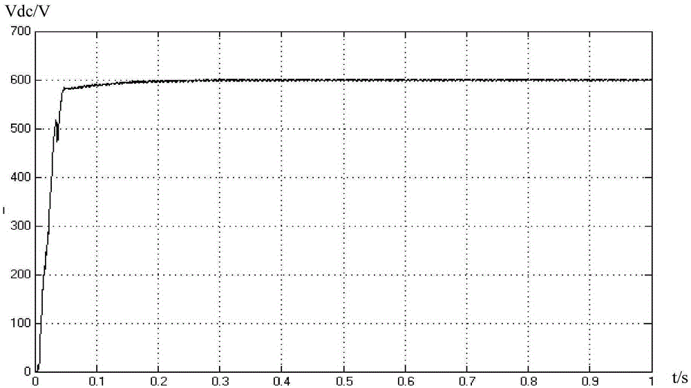 Three-phase PWM rectifier control method based on deadbeat and triangular wave comparison