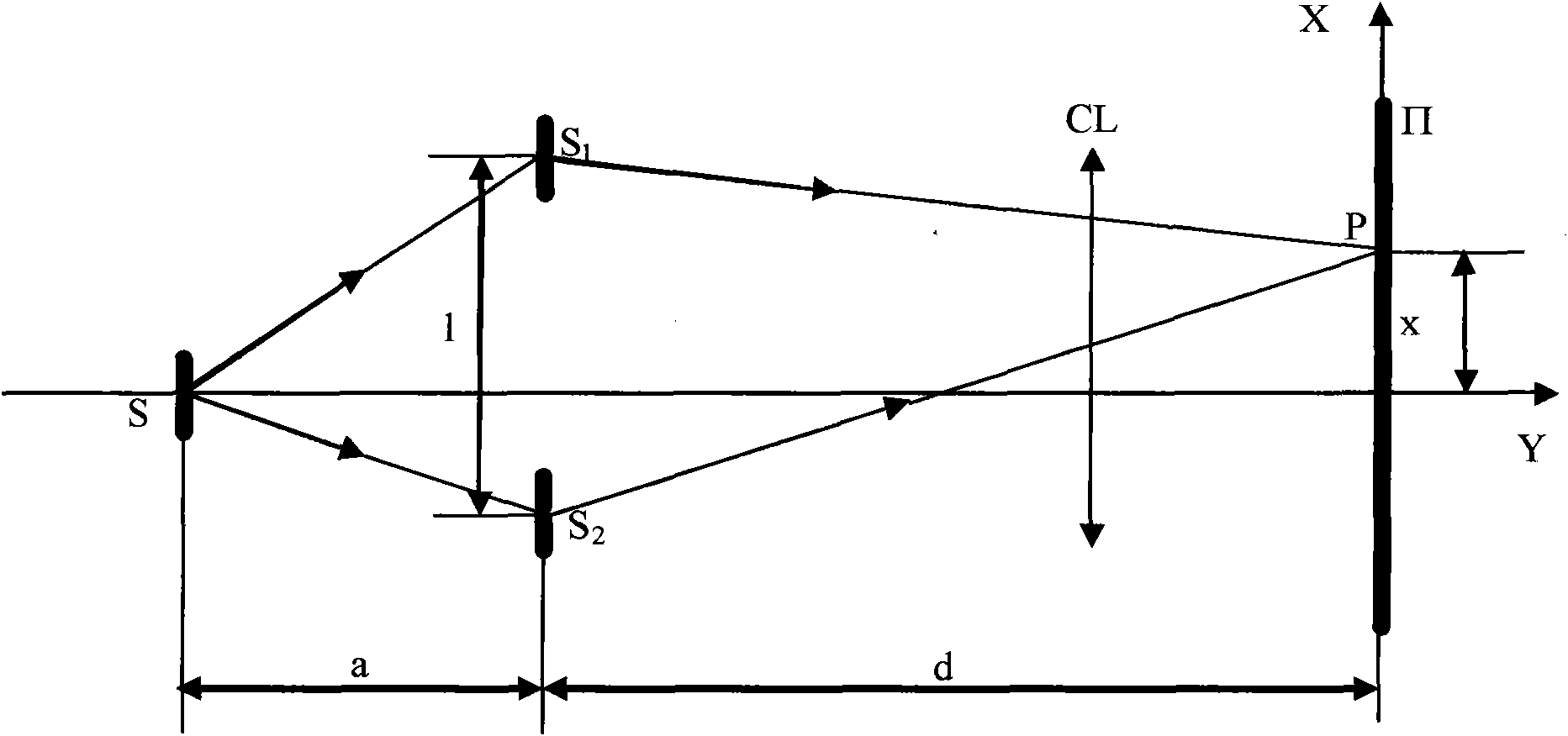 Three-dimensional interference imaging spectrum method