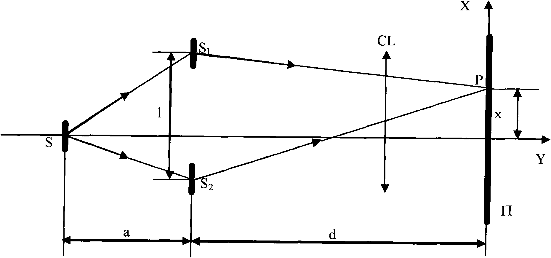 Three-dimensional interference imaging spectrum method