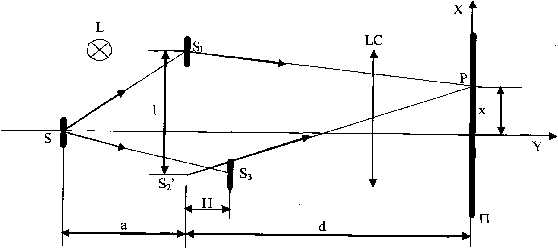 Three-dimensional interference imaging spectrum method