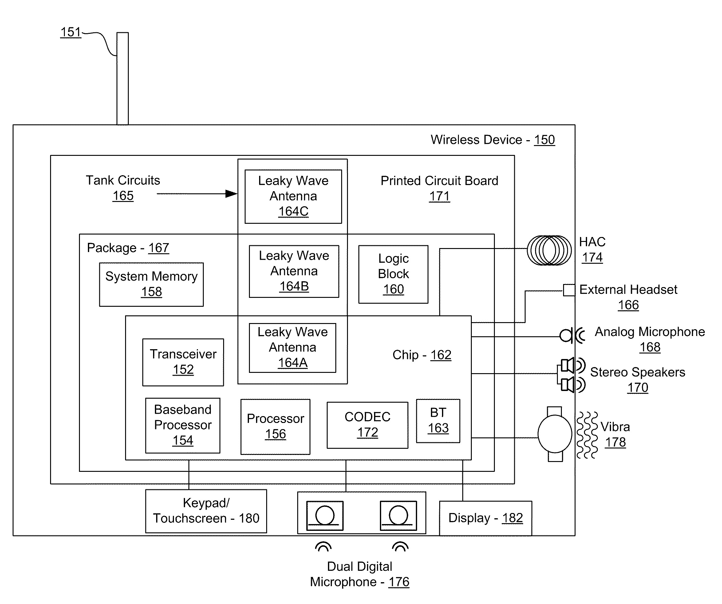 Method and System for a Voltage-Controlled Oscillator with a Leaky Wave Antenna