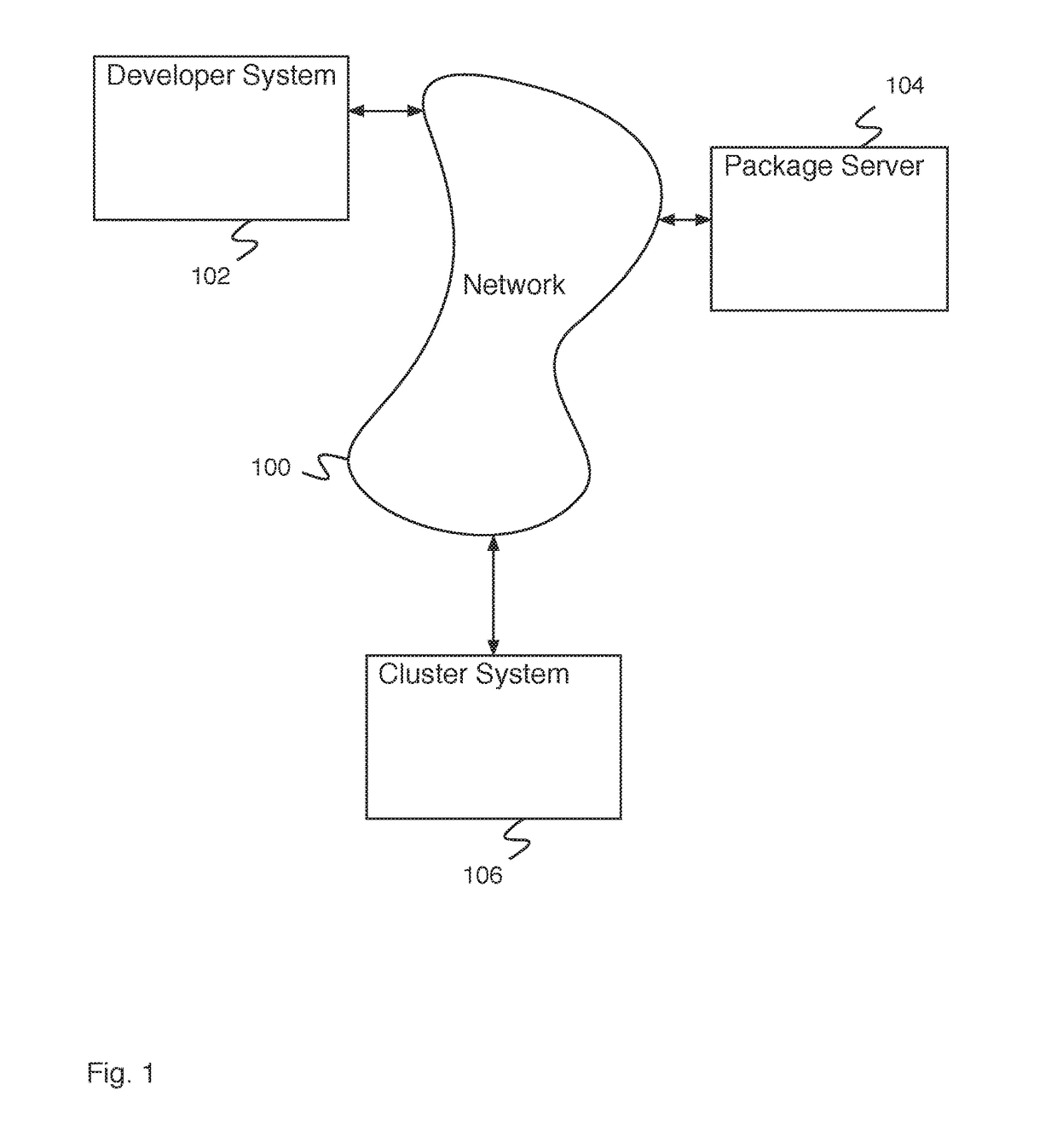 Software container format