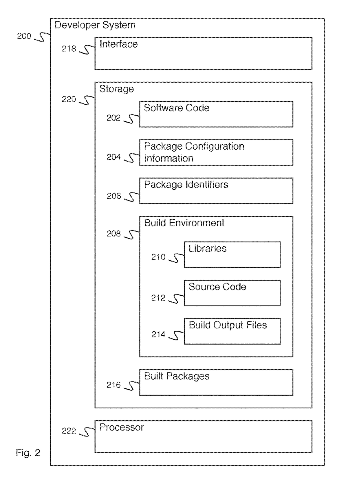 Software container format