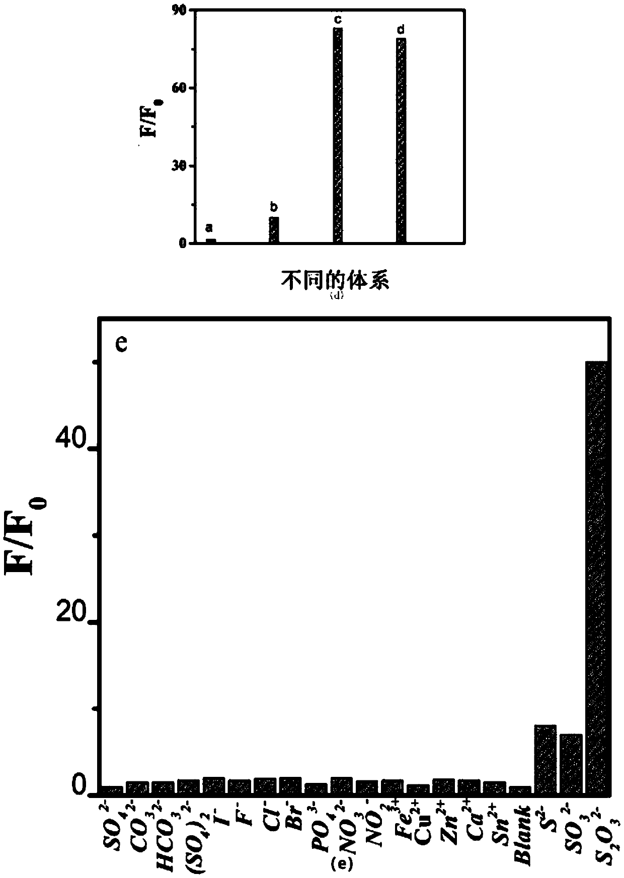 Yellow fluorescent graphene quantum dot, method for preparing same and application of yellow fluorescent graphene quantum dot