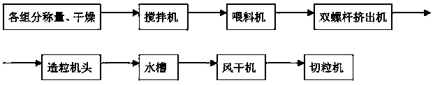 Degradable environmental-friendly mulching film and preparation method thereof