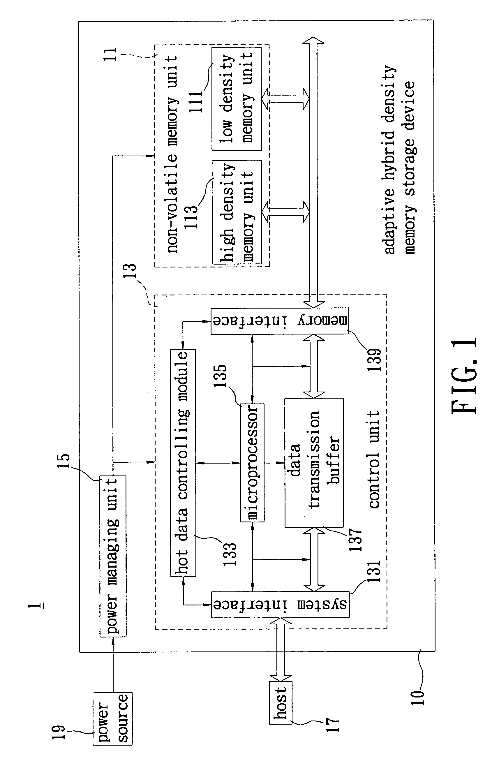 Adaptive hybrid density memory storage device and control method thereof