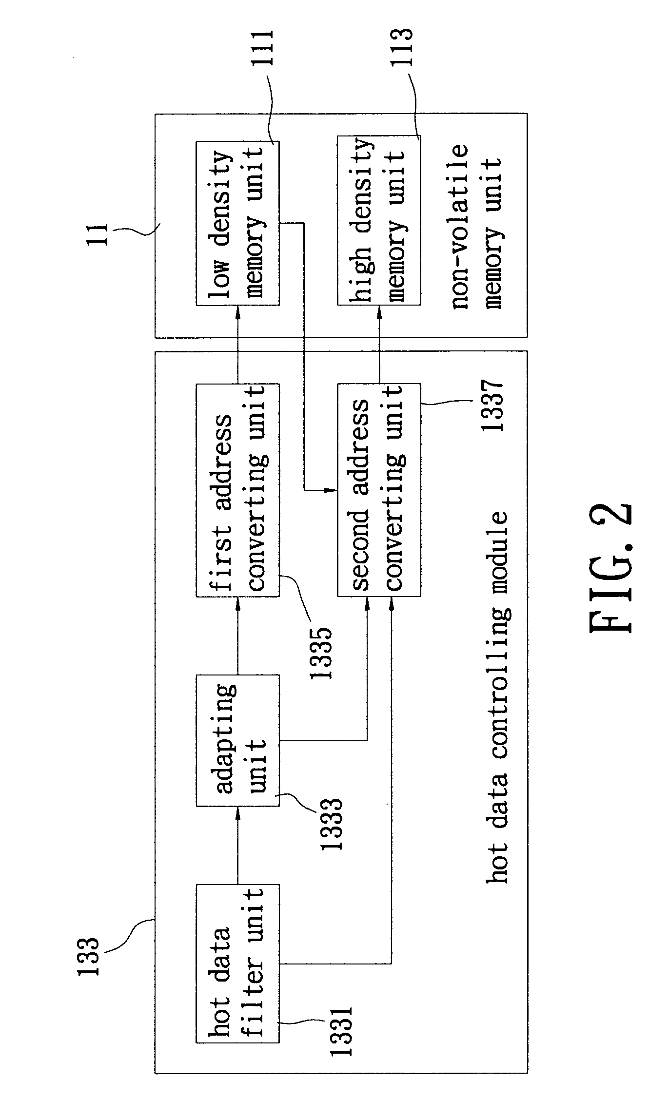 Adaptive hybrid density memory storage device and control method thereof