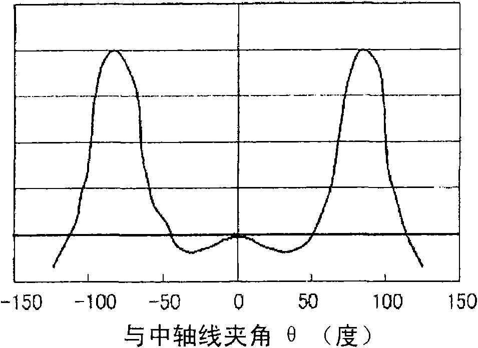 LED lens capable of being used for direct LCD backlight