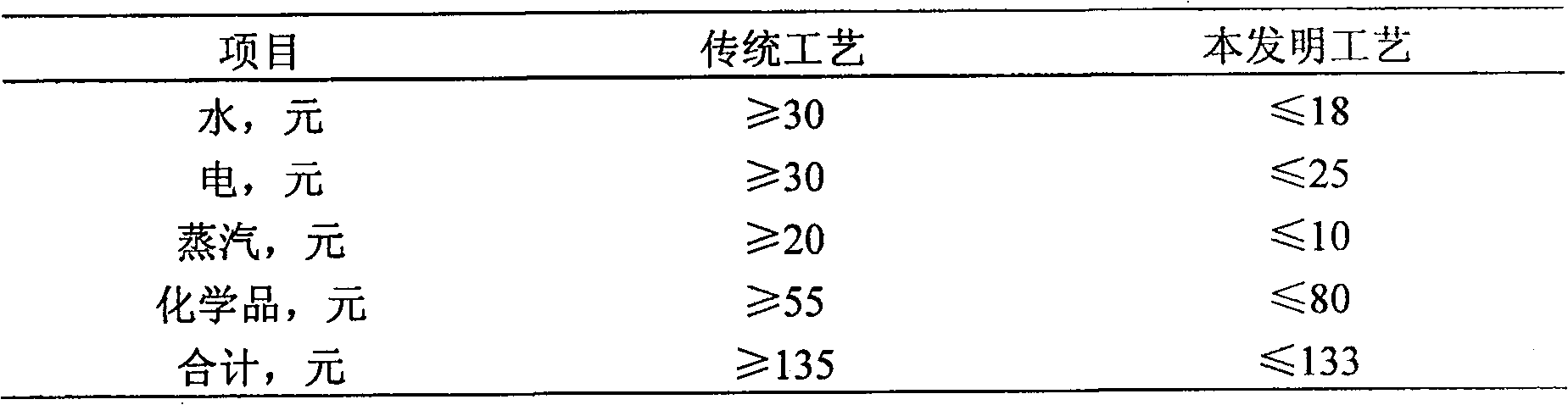 Energy-saving quick fermentation agent and jean water-washing treatment technique