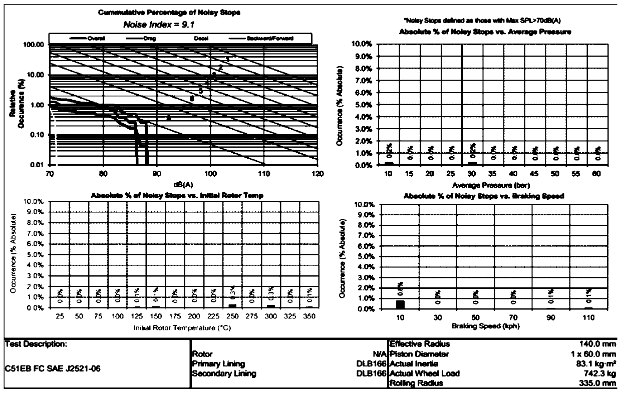 Brake disc with high friction coefficient