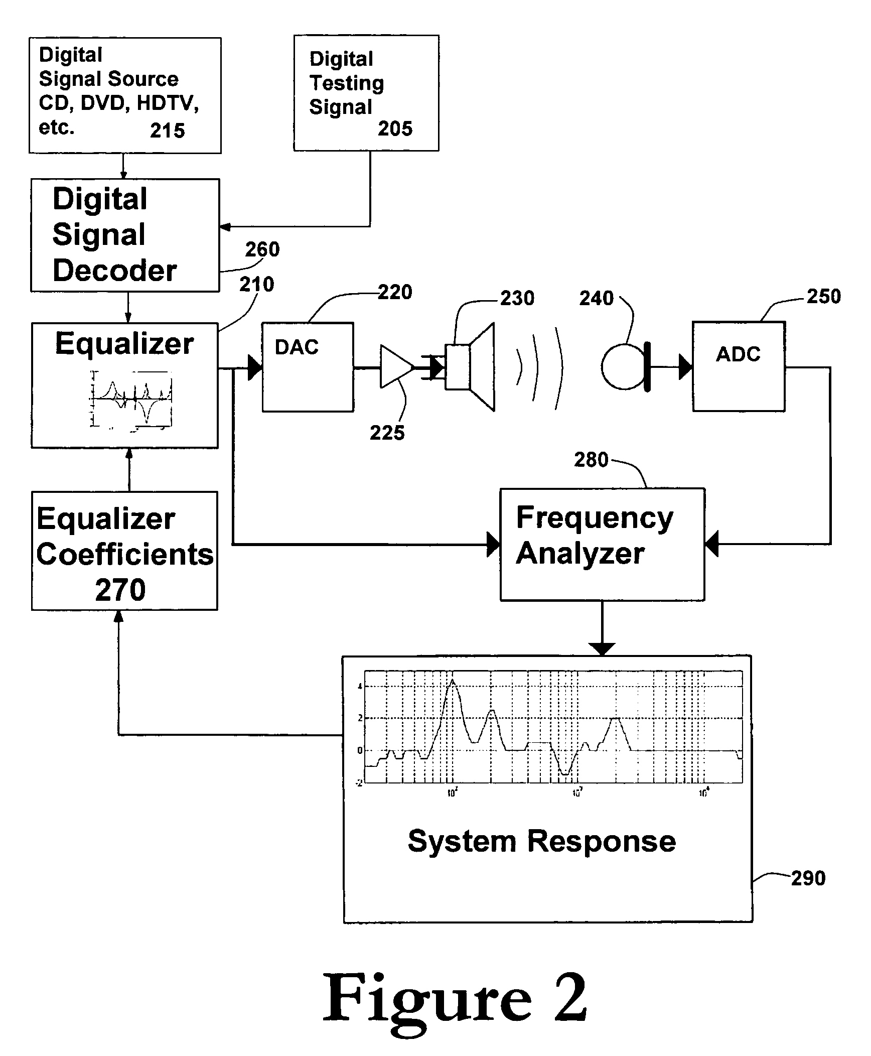 Multipass parametric or graphic EQ fitting