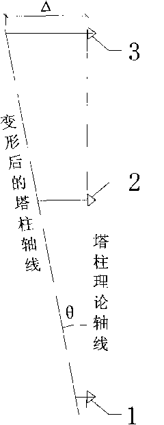 Method for measuring and controlling tower column and cable pipeline in synchronous construction of tower and beam of cable-stayed bridge