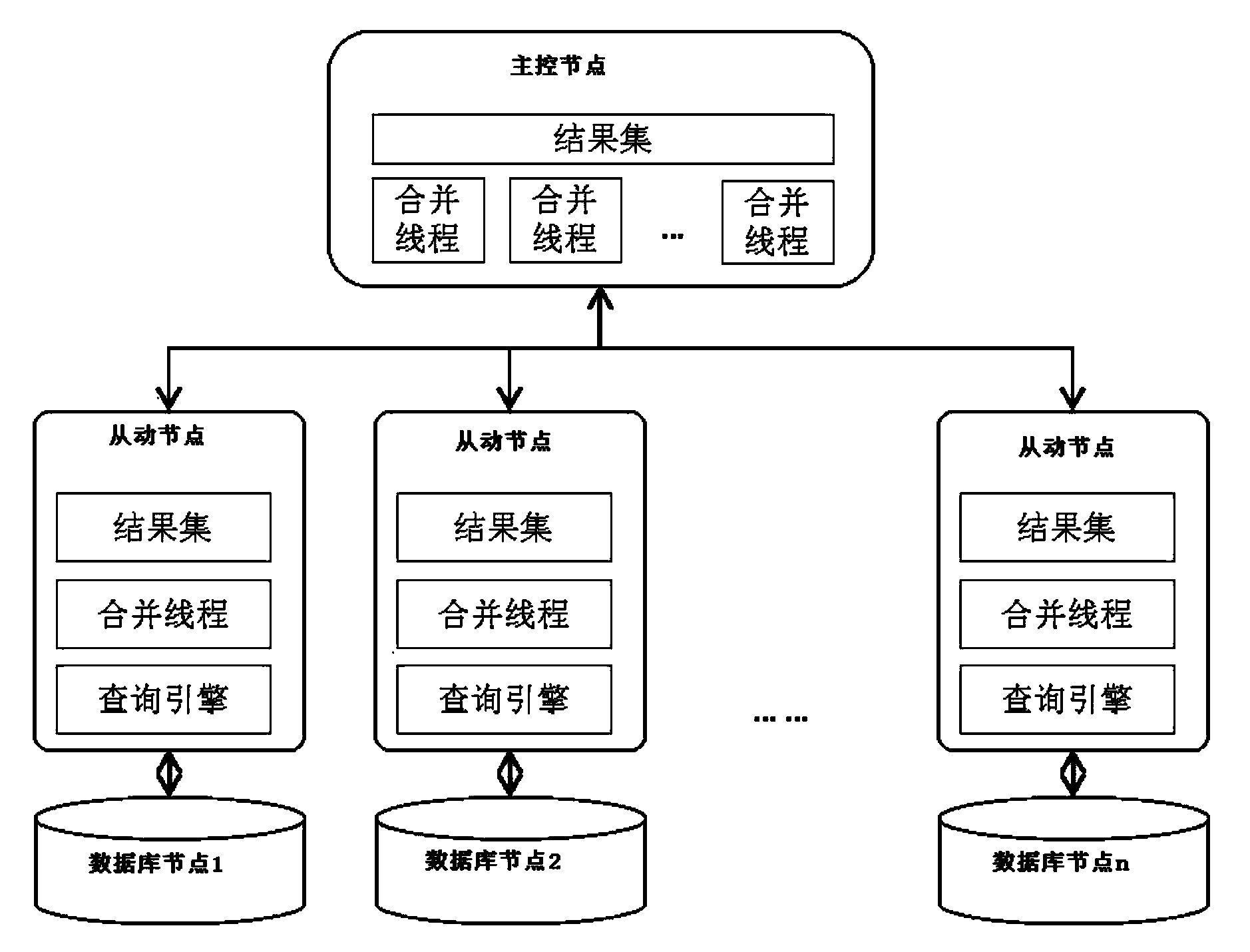 Implementation method and implementation device for data duplication elimination query