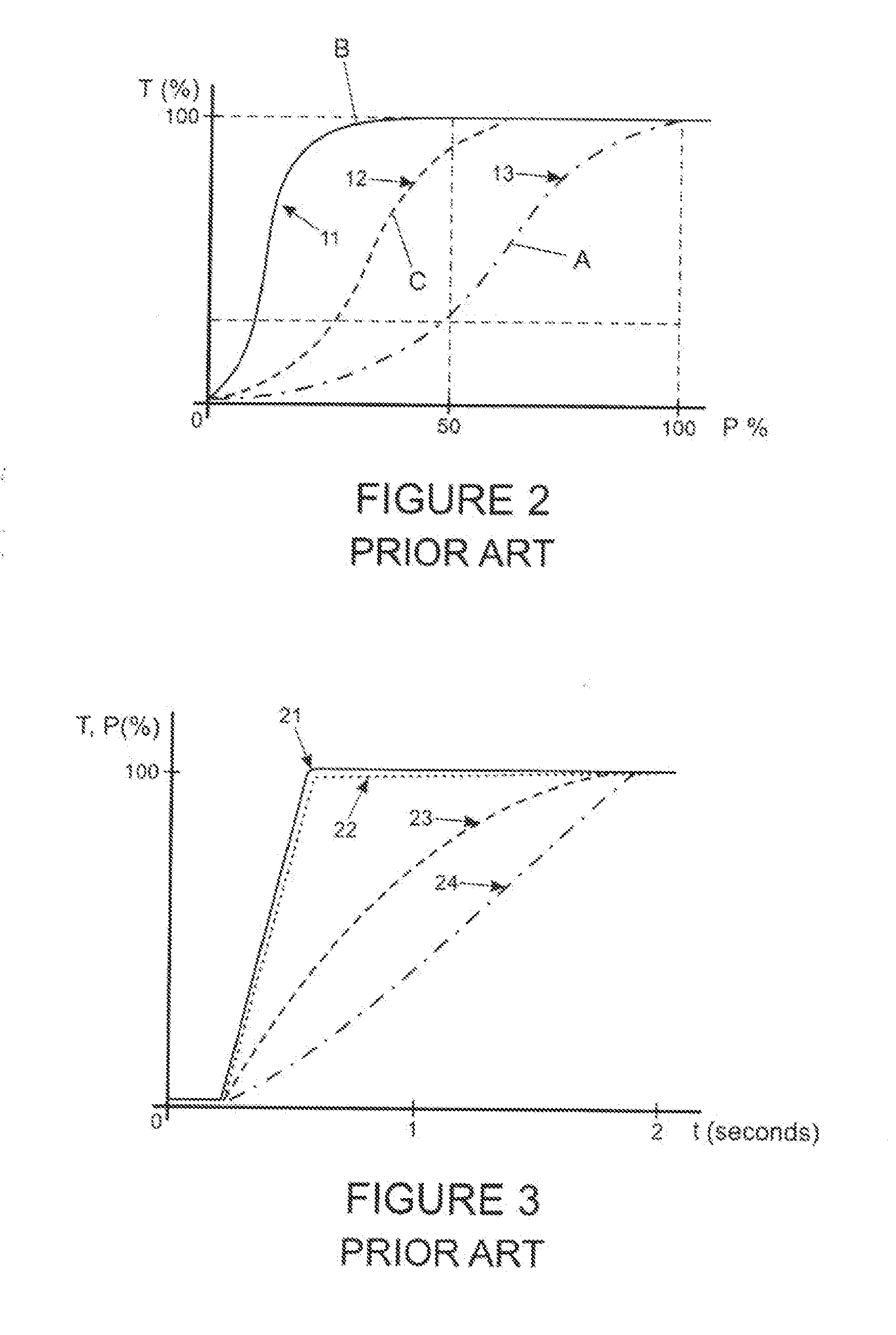 Adaptive control of motor vehicle powertrain