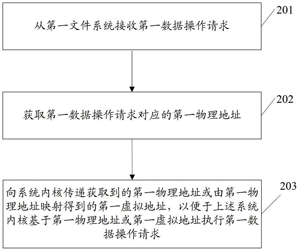 Method and related apparatus for operating non-volatile memory and data manipulation