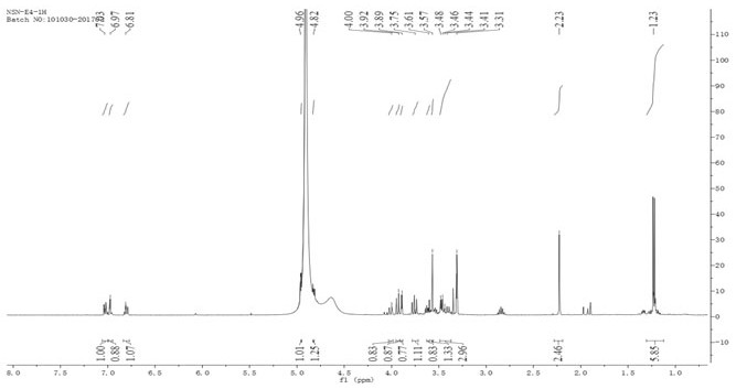 Method for separating and extracting phenolic glycoside compounds from Nigella sativa seeds