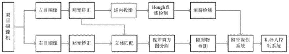 Binocular vision navigation system and method based on electric robot