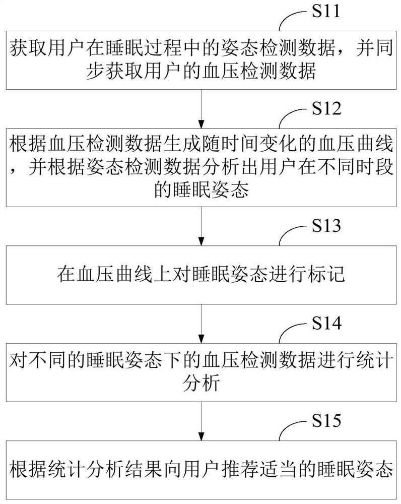 Blood pressure detection device, blood pressure detection system and blood pressure monitoring method