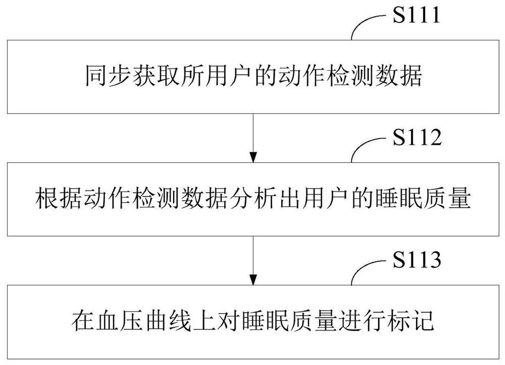 Blood pressure detection device, blood pressure detection system and blood pressure monitoring method