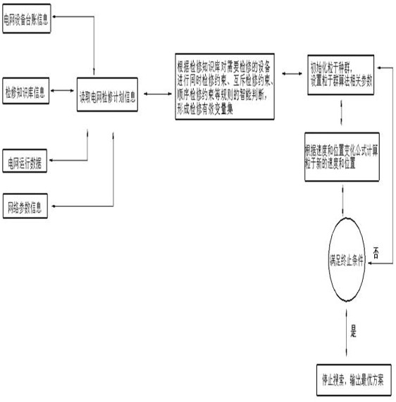 Technical research on intelligent identification and auxiliary compilation of regional power grid maintenance plan