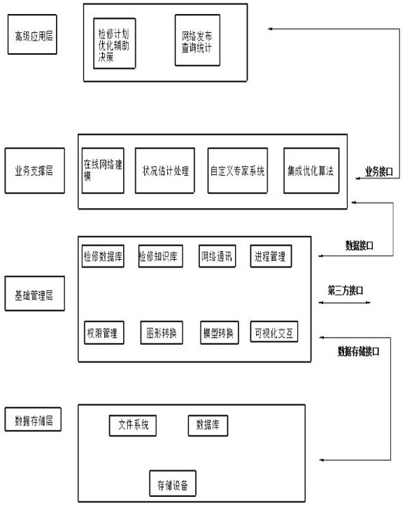 Technical research on intelligent identification and auxiliary compilation of regional power grid maintenance plan