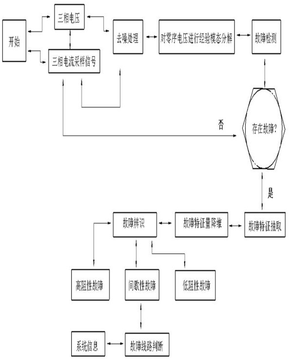 Technical research on intelligent identification and auxiliary compilation of regional power grid maintenance plan