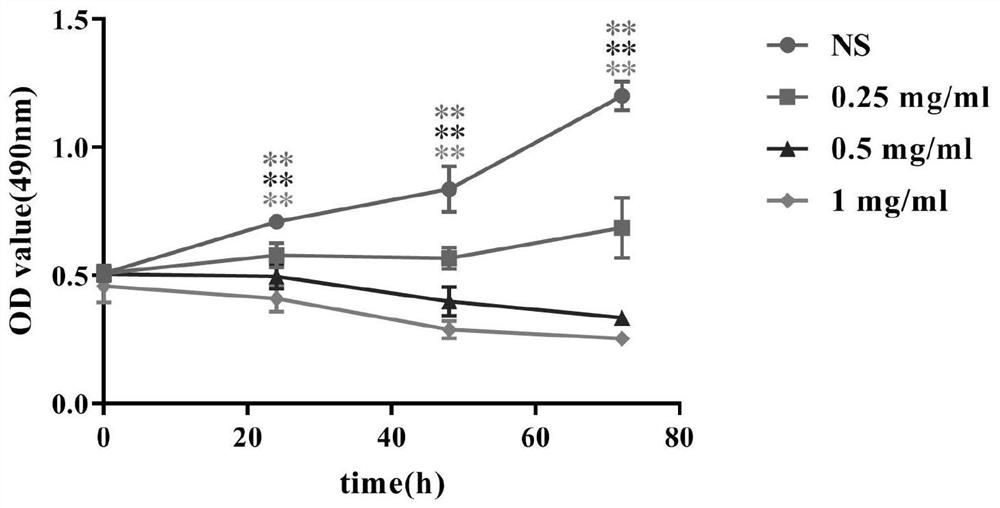 Application of Jinfei capsule in preparation of anti-breast cancer drugs