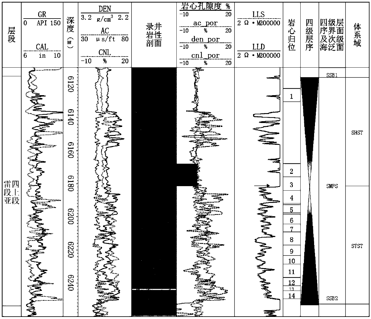 Identification method of sedimentary microfacies mode of carbonate rock high-frequency sequence framework