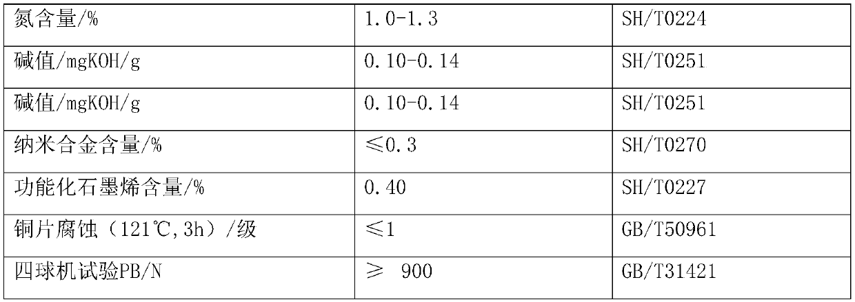 Graphene power improver for automobiles and preparation method thereof